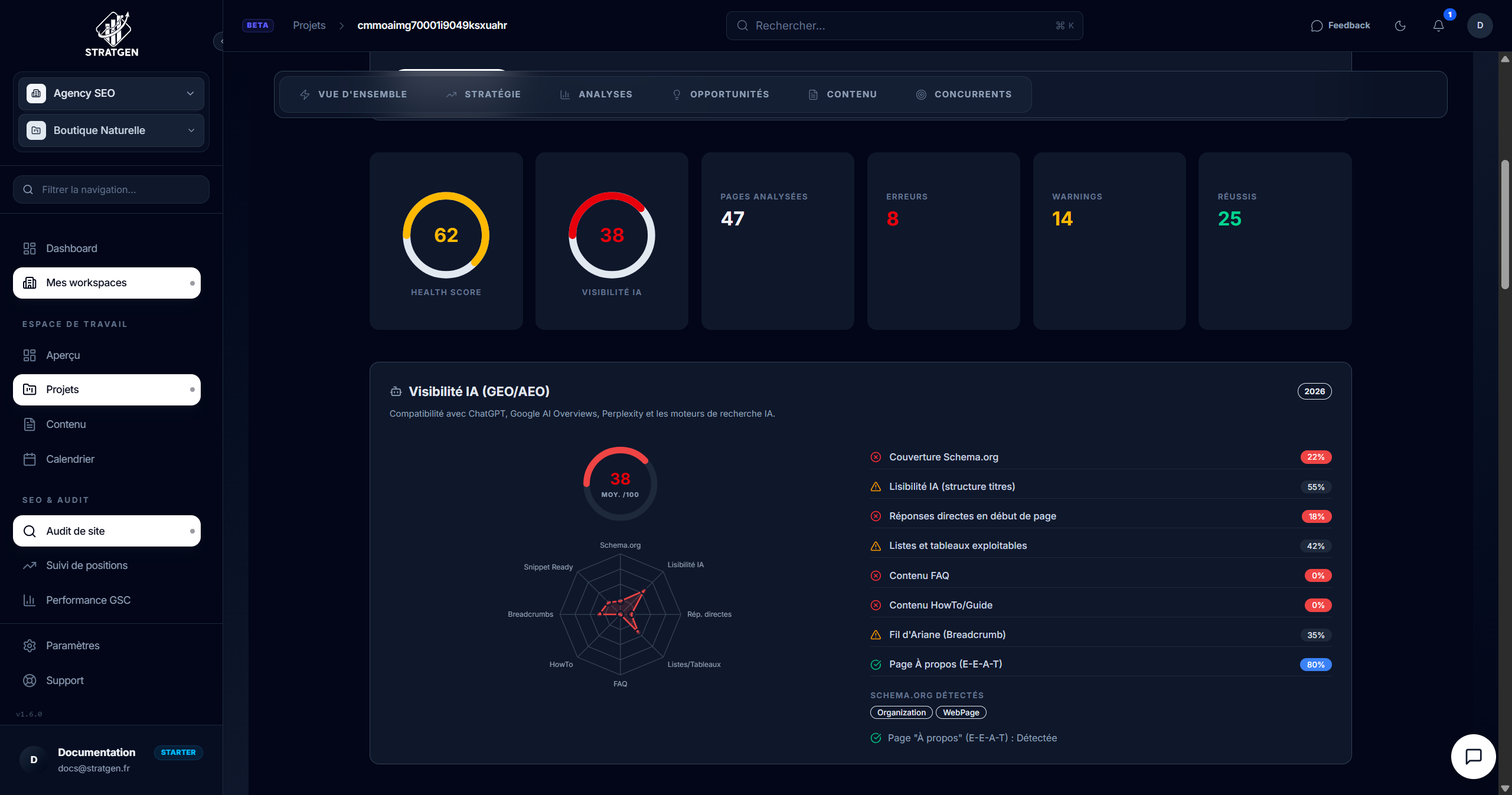 Jauge du score de santé avec détail