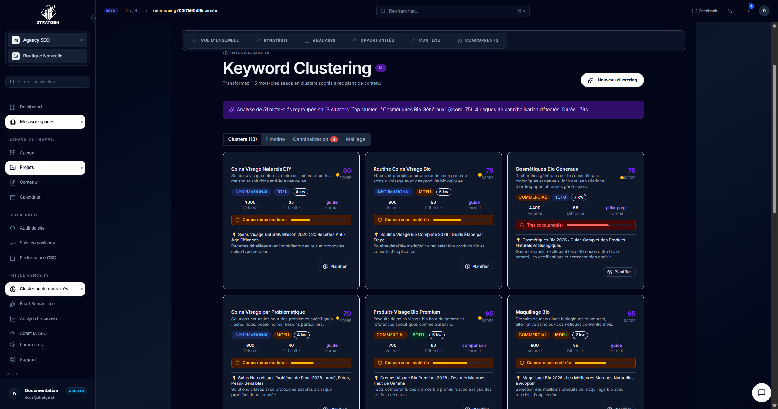 Vue des clusters avec métriques de performance