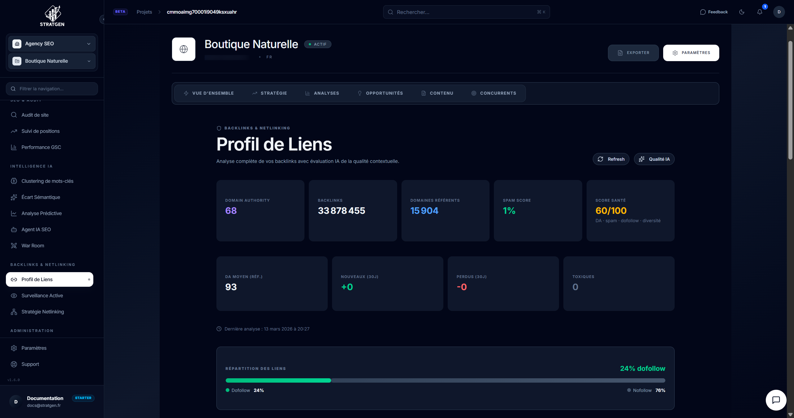 Graphique de distribution des ancres de liens